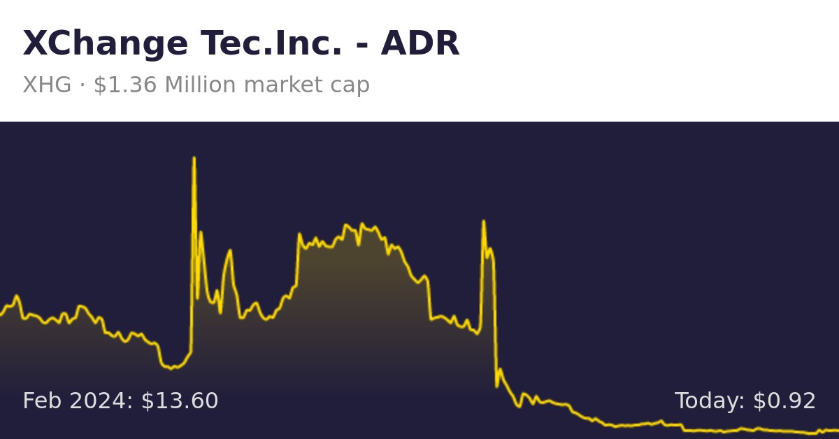 Xchange Tec Inc Xhg Finance Information