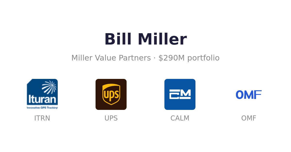 149 Million Bill Miller Portfolio / Miller Value Partners Holdings