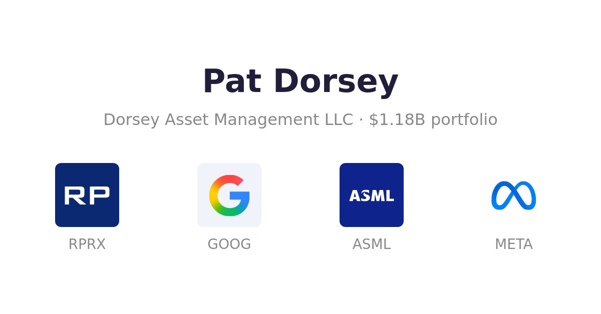 Pat Dorsey (Dorsey Asset Management LLC) Performance