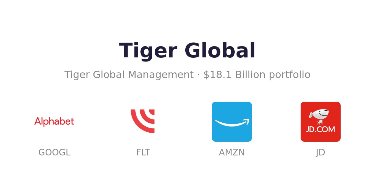 Tiger Global (Tiger Global Management) Performance