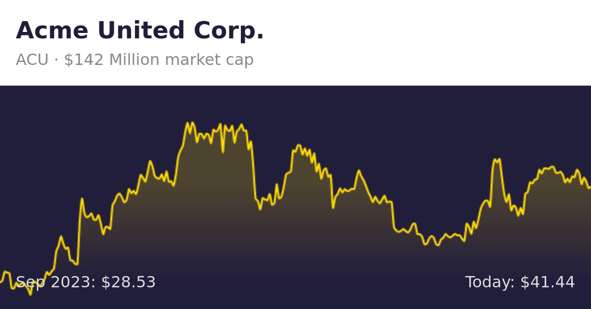 Acme United Corporation News - ACU