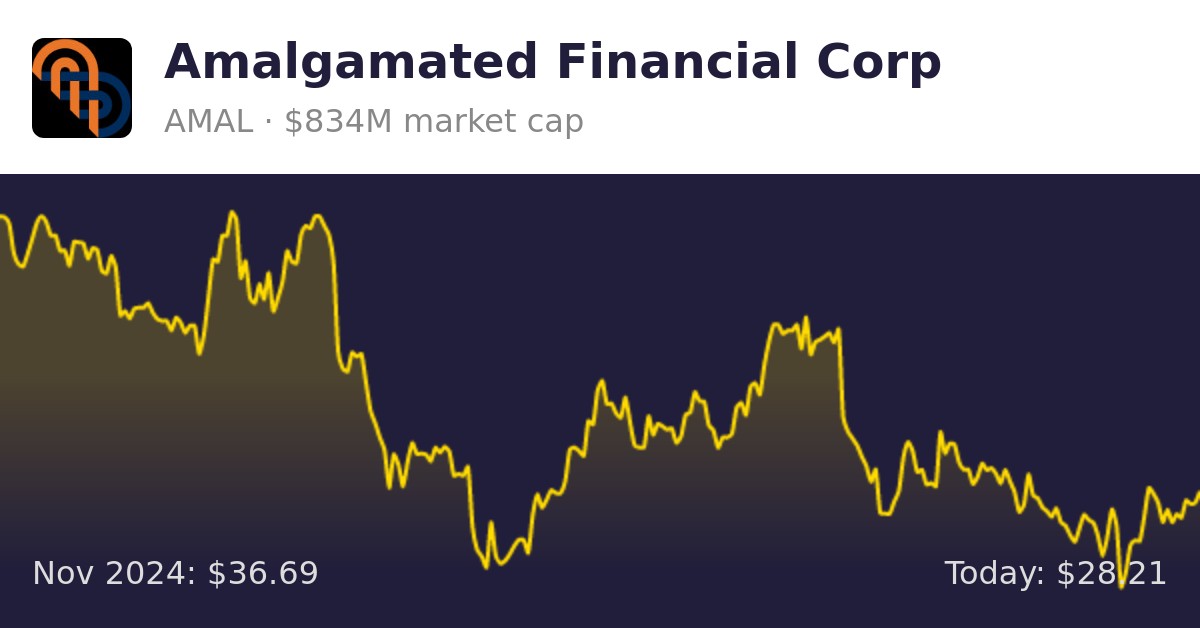 Amalgamated Financial (AMAL) Finance information