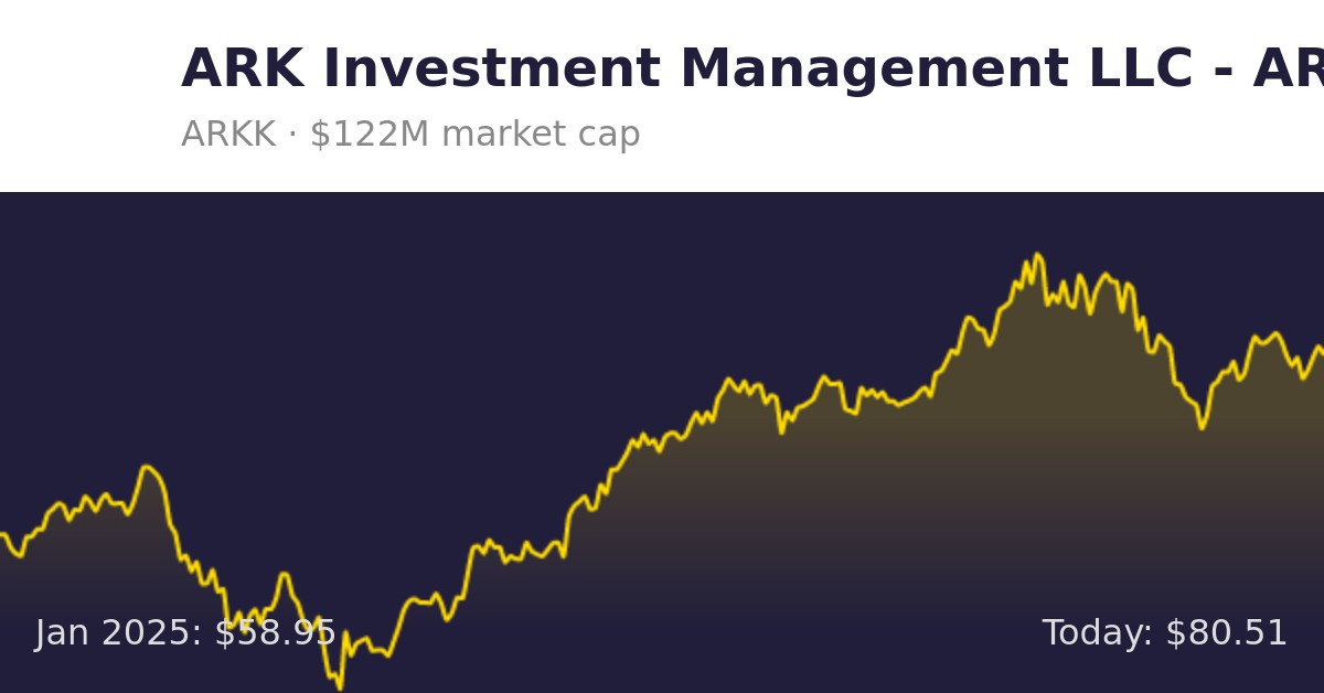ARK Investment Management LLC ARK Innovation ETF (ARKK) Finance