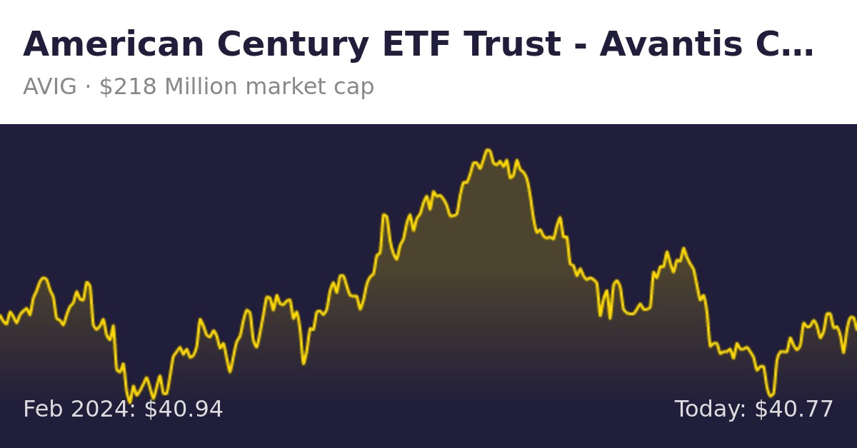 American Century ETF Trust Avantis Core Fixed ETF (AVIG)