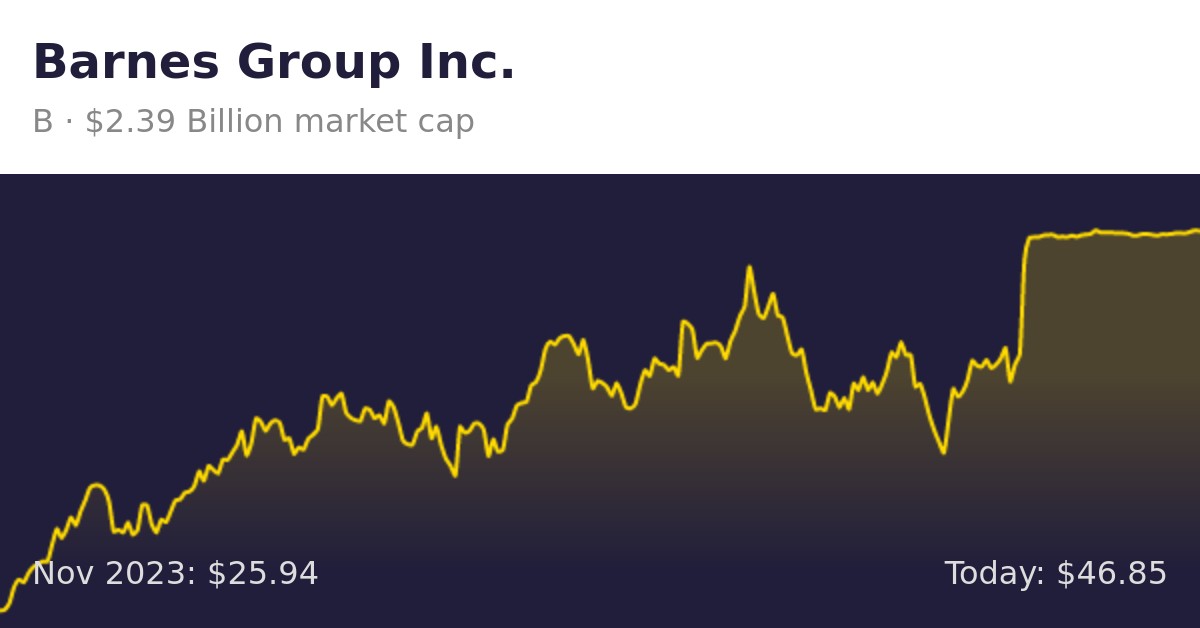 Barnes Group (B) | Finance Information