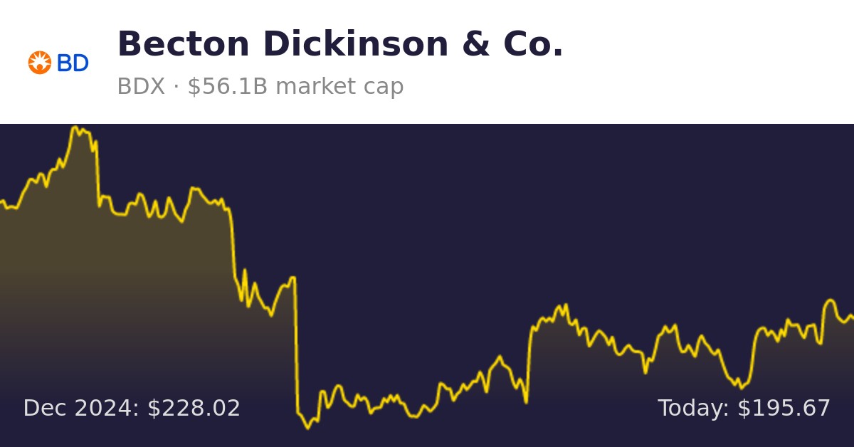 Becton Dickinson Target Price (BDX)