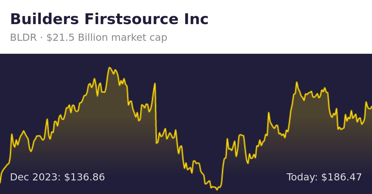 Builders Firstsource (BLDR) | Finance Information