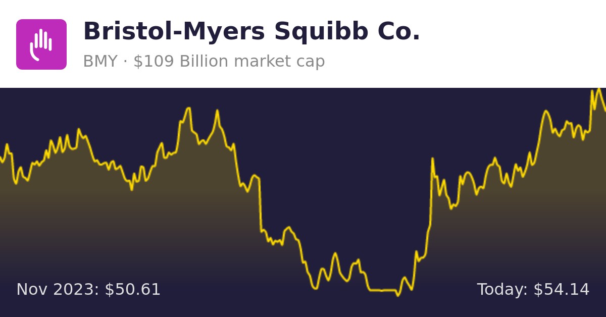 Bristol-Myers Squibb (BMY) | Finance Information