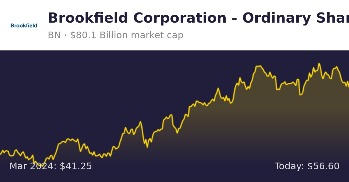 Brookfield Bn Finance Information