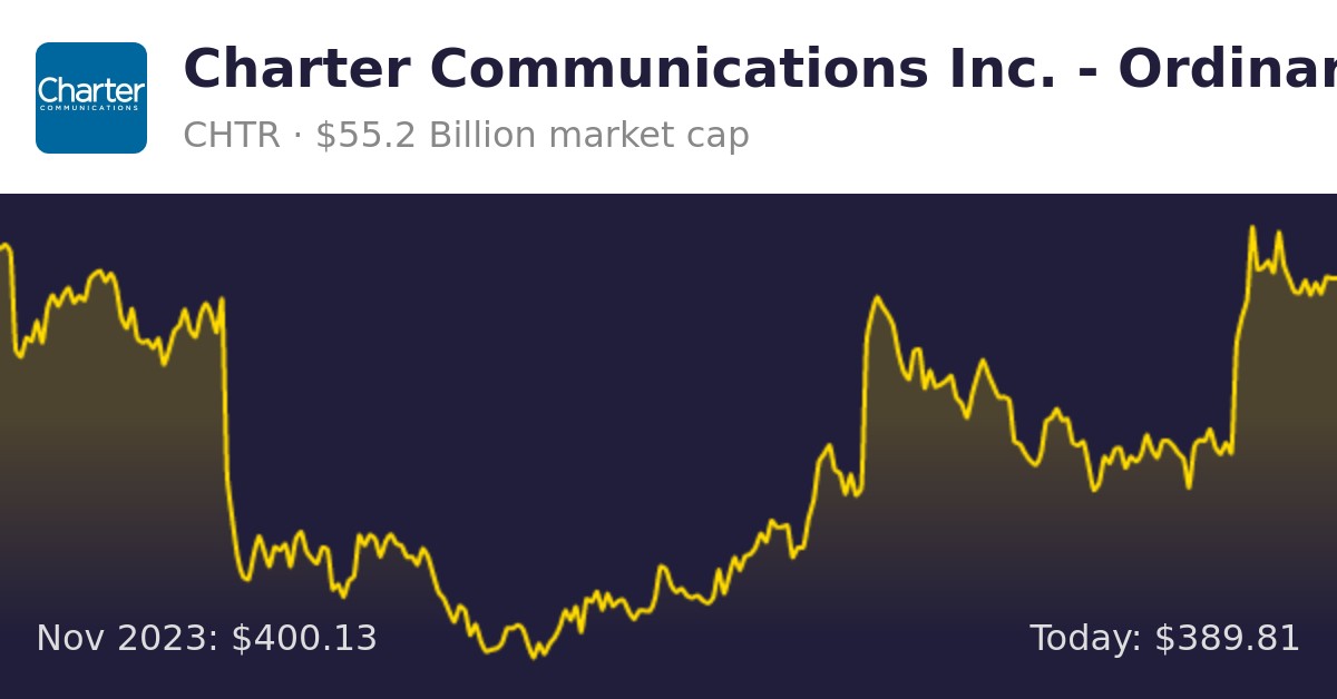 Charter Communications (CHTR) | Finance Information