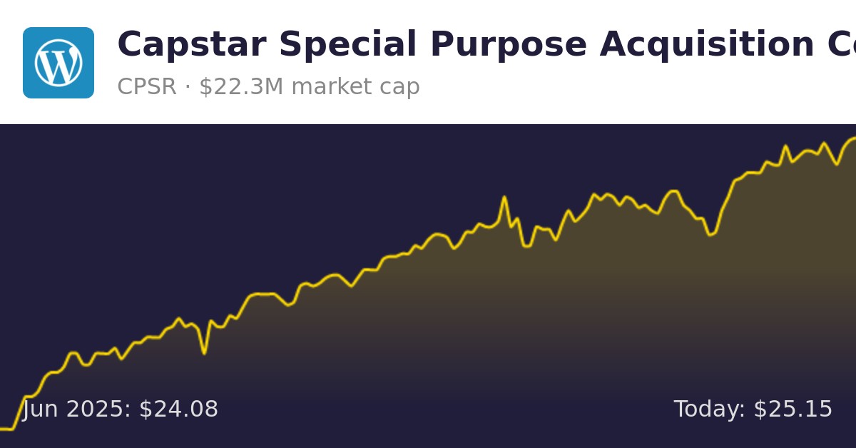 Capstar Special Purpose Acquisition Corp (CPSR) Finance information