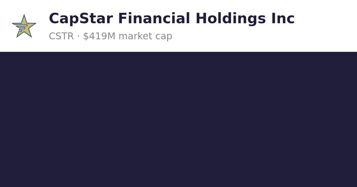 CapStar Financial Holdings (CSTR) Finance information