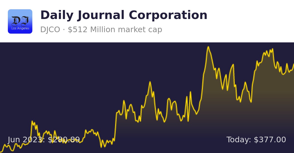 Daily Journal Corporation