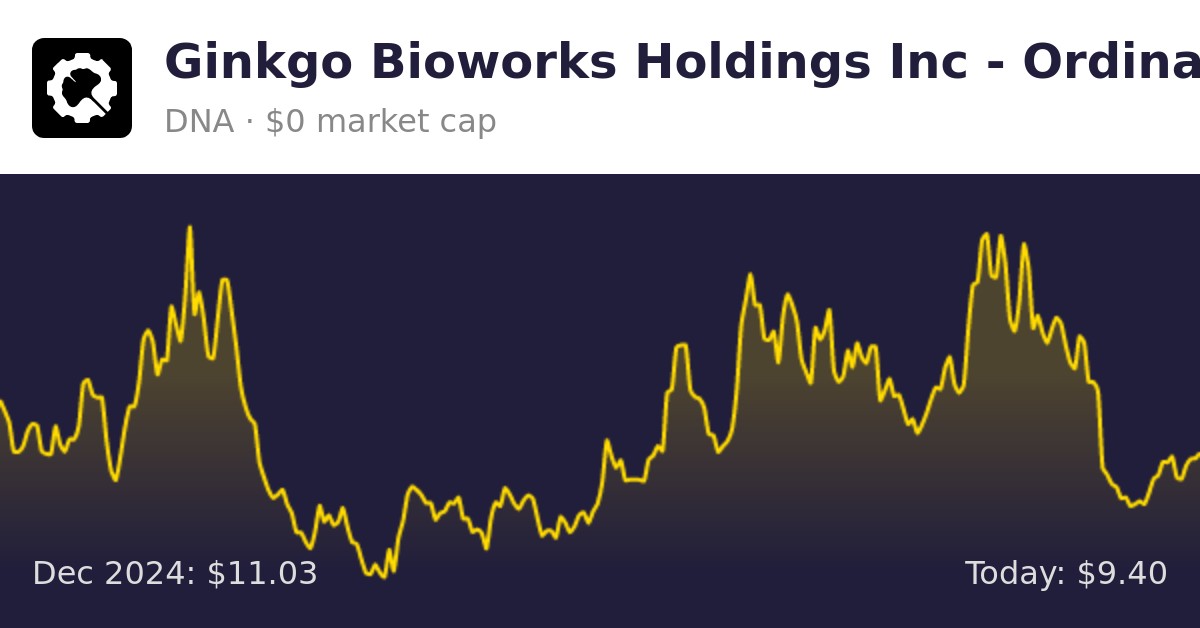 Ginkgo Bioworks Holdings Target Price (DNA)