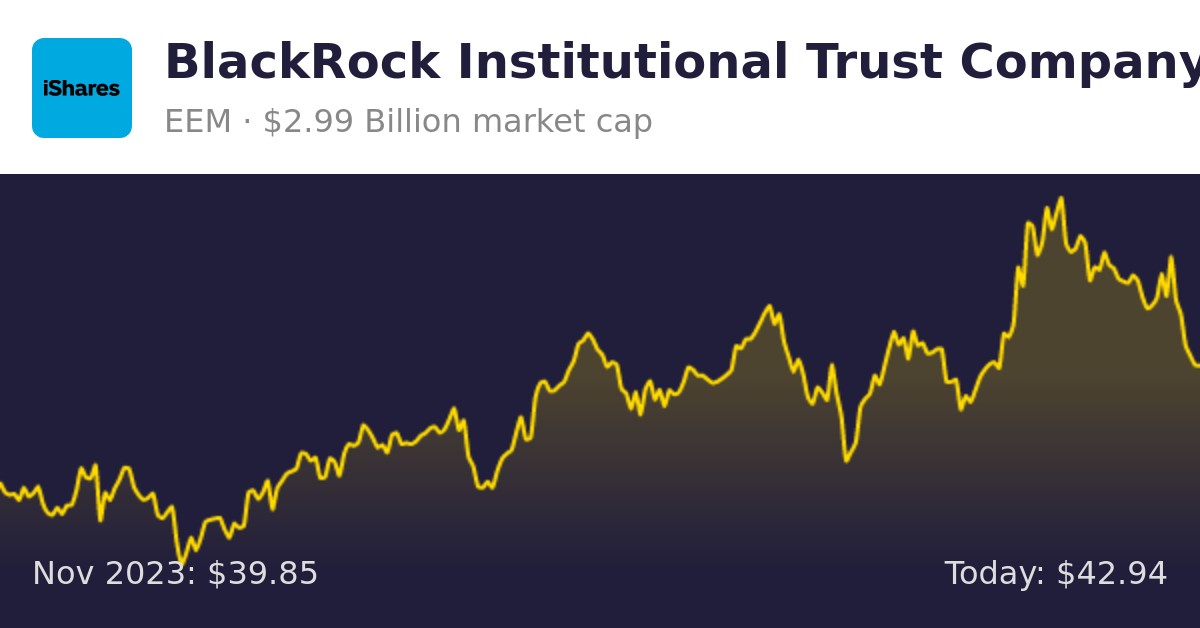 BlackRock Institutional Trust Company N.A. - BTC IShares MSCI Emerging