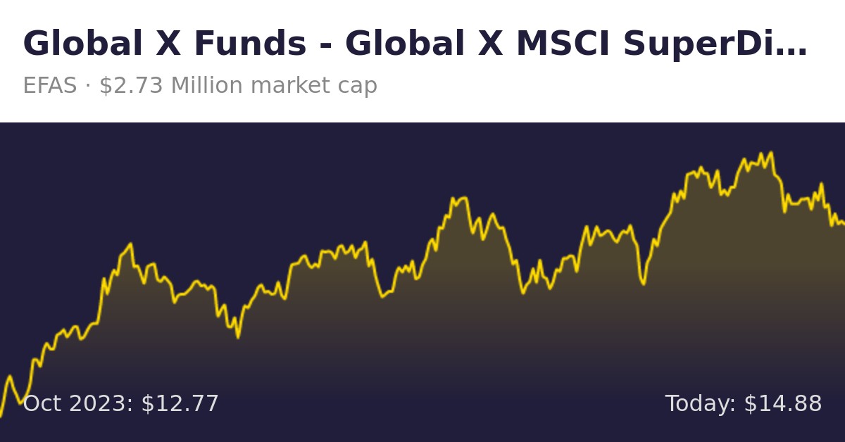 Global X Msci Superdividend Emerging Markets Etf