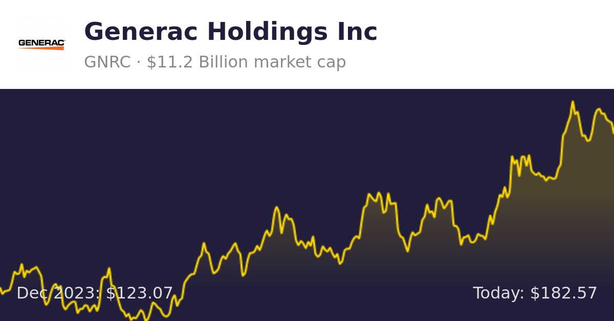 Generac Holdings (GNRC) | Finance Information