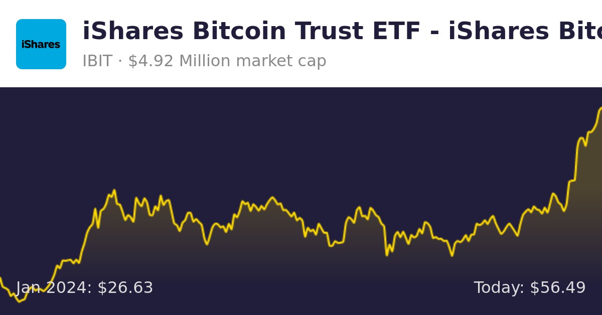 IShares Bitcoin Trust - IShares Bitcoin Trust Beneficial Interest