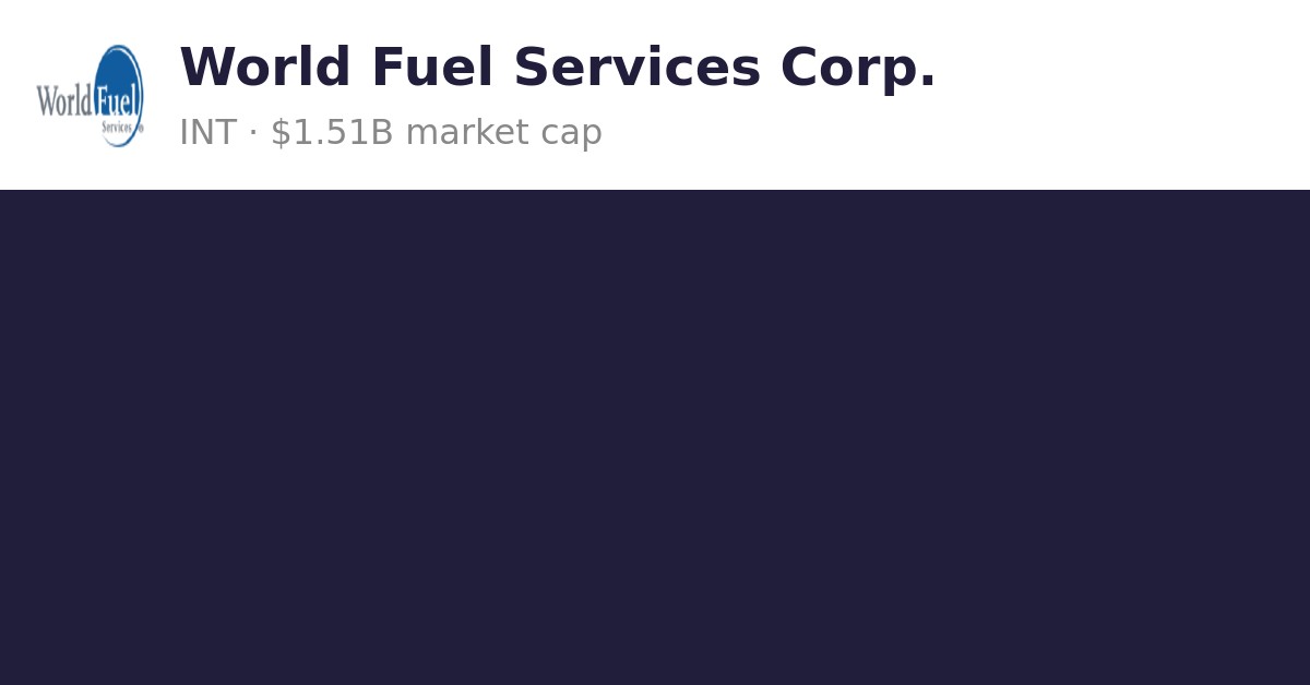World Fuel Services (INT) Finance information