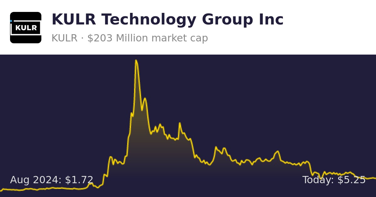 Kulr Technology Financial Performance February 2025 KULR Technology Group (KULR) | Finance information