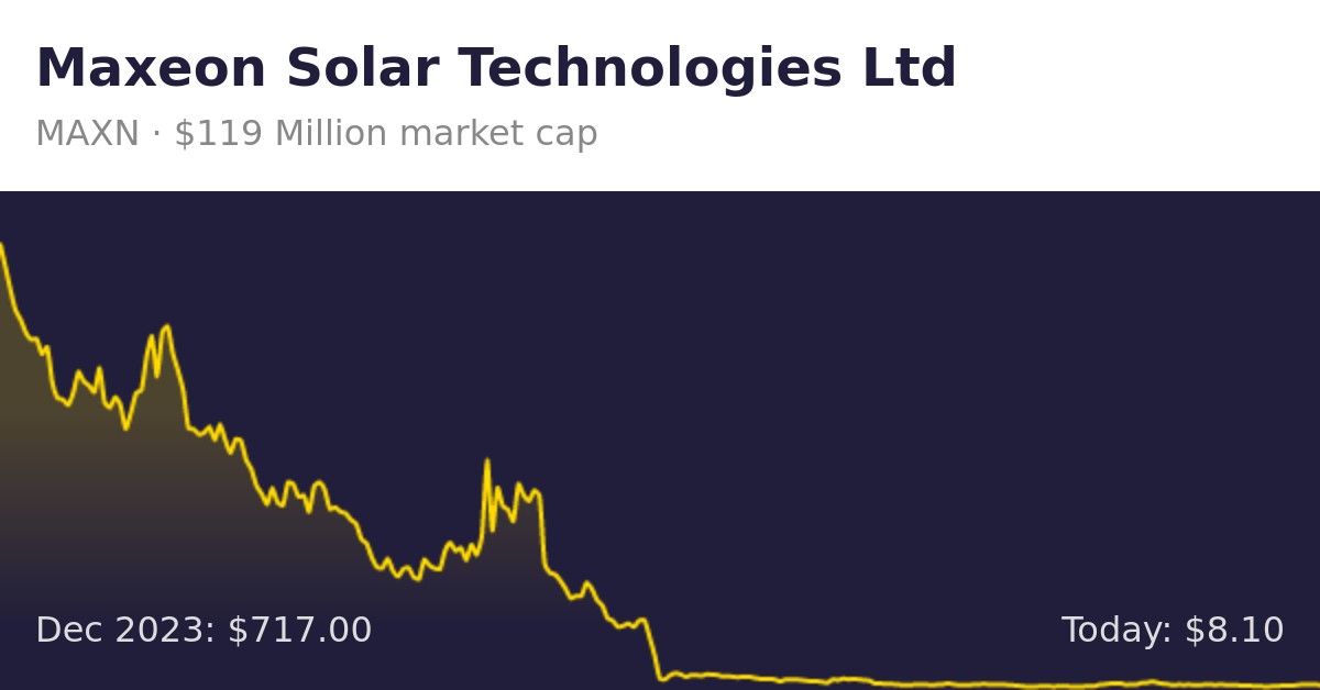 Maxeon Solar Technologies Ltd (MAXN) | Finance Information