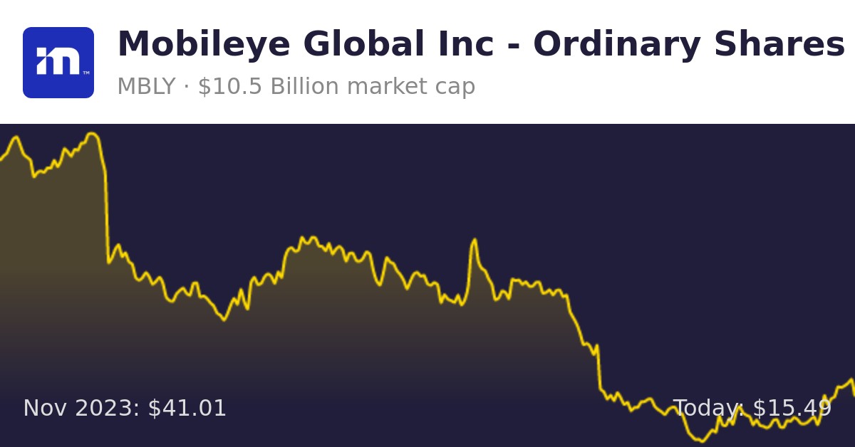 Mobileye Global (MBLY) | Finance Information