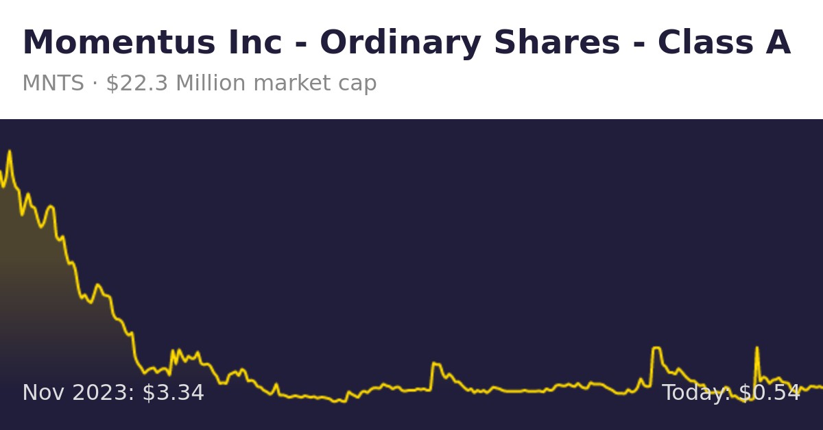Momentus (MNTS) | Finance Information