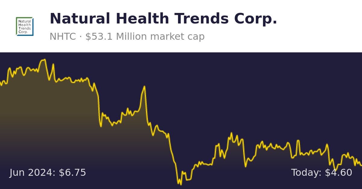 Natural health trends nhtc finance information