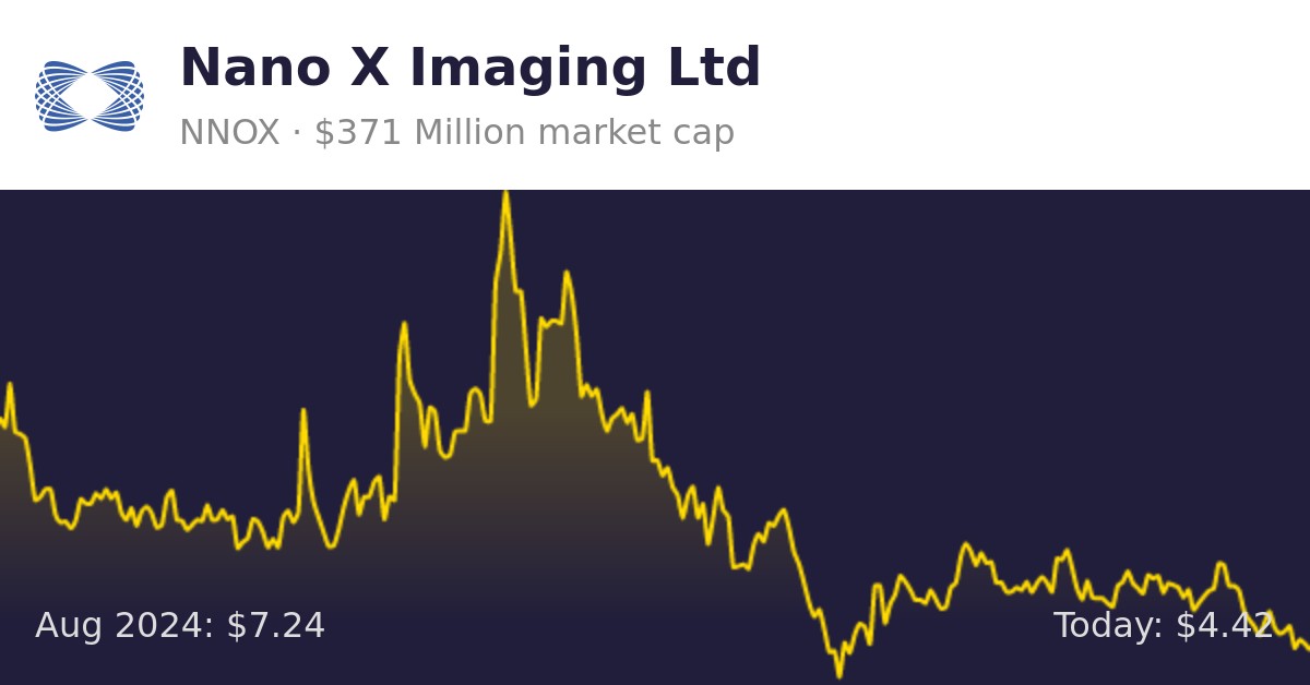 When Does Nano-x Imaging Ltd Report Q2 Earning 2024 Nano X Imaging Ltd (NNOX) | Finance information