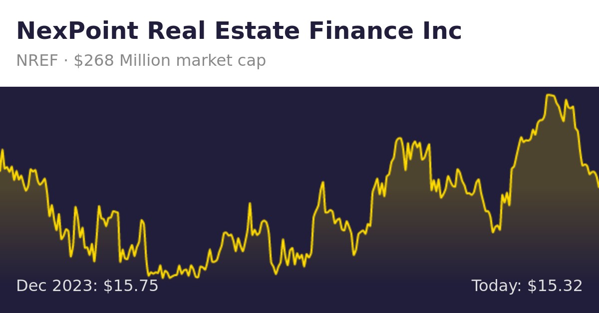 NexPoint Real Estate Finance (NREF) | Finance Information