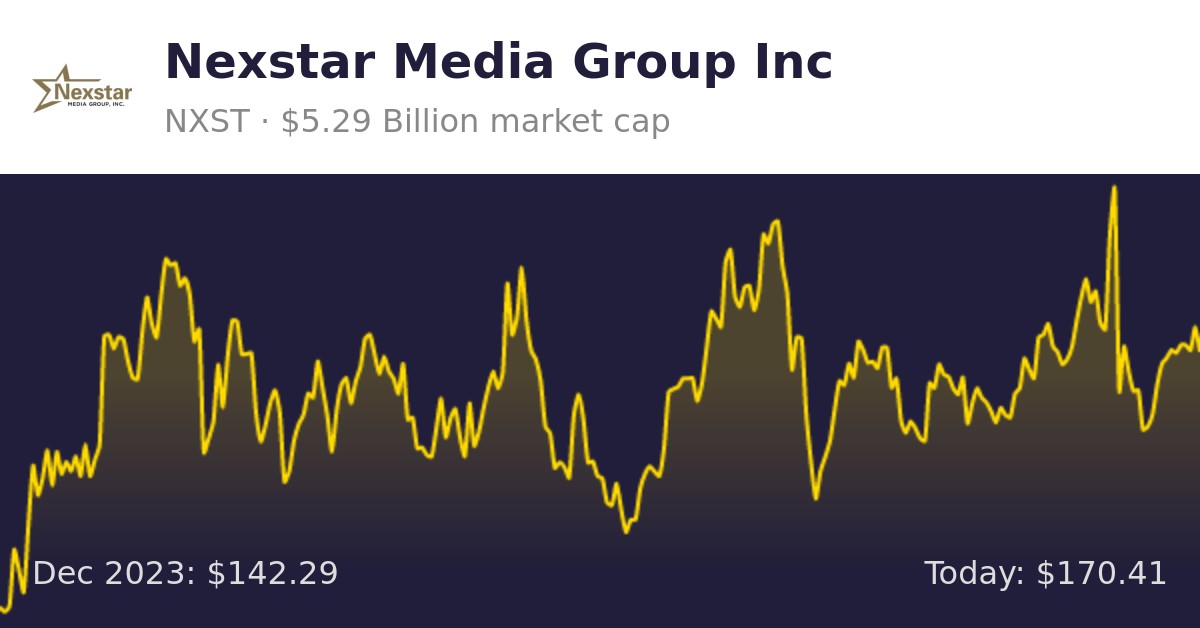 Nexstar Media Group (NXST) | Finance Information