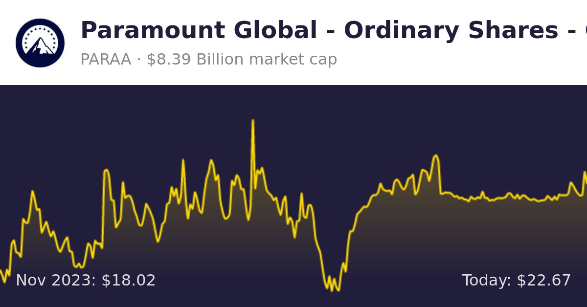 Paramount Global (PARAA) | Finance Information