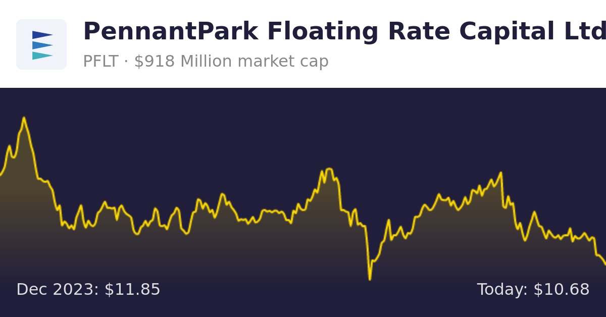 PennantPark Floating Rate Capital Ltd (PFLT) | Finance Information