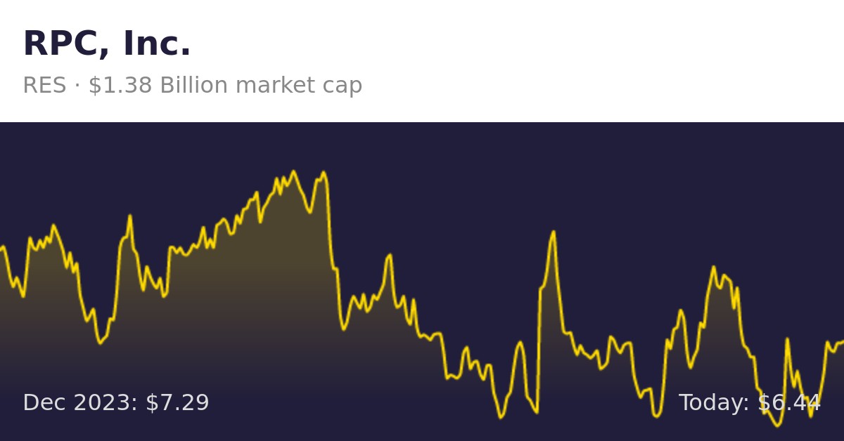 RPC (RES) | Finance Information