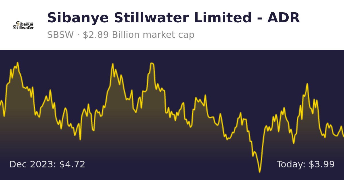 Sibanye Stillwater Limited (SBSW) | Finance Information