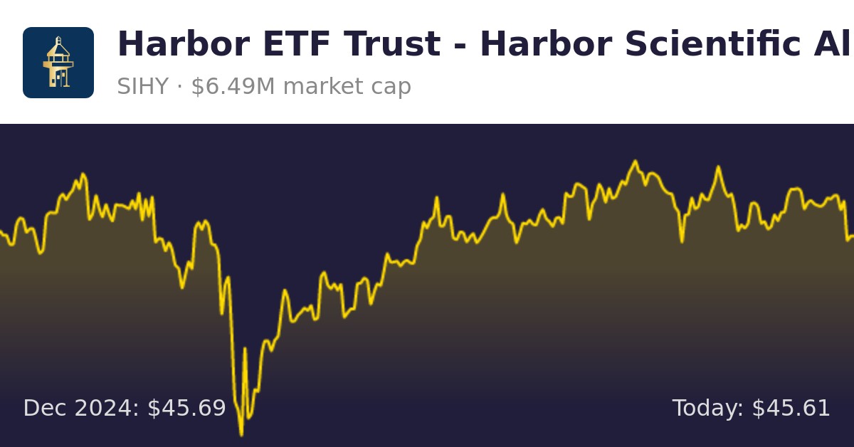 Harbor ETF Trust Harbor Scientific Alpha HighYield ETF (SIHY)