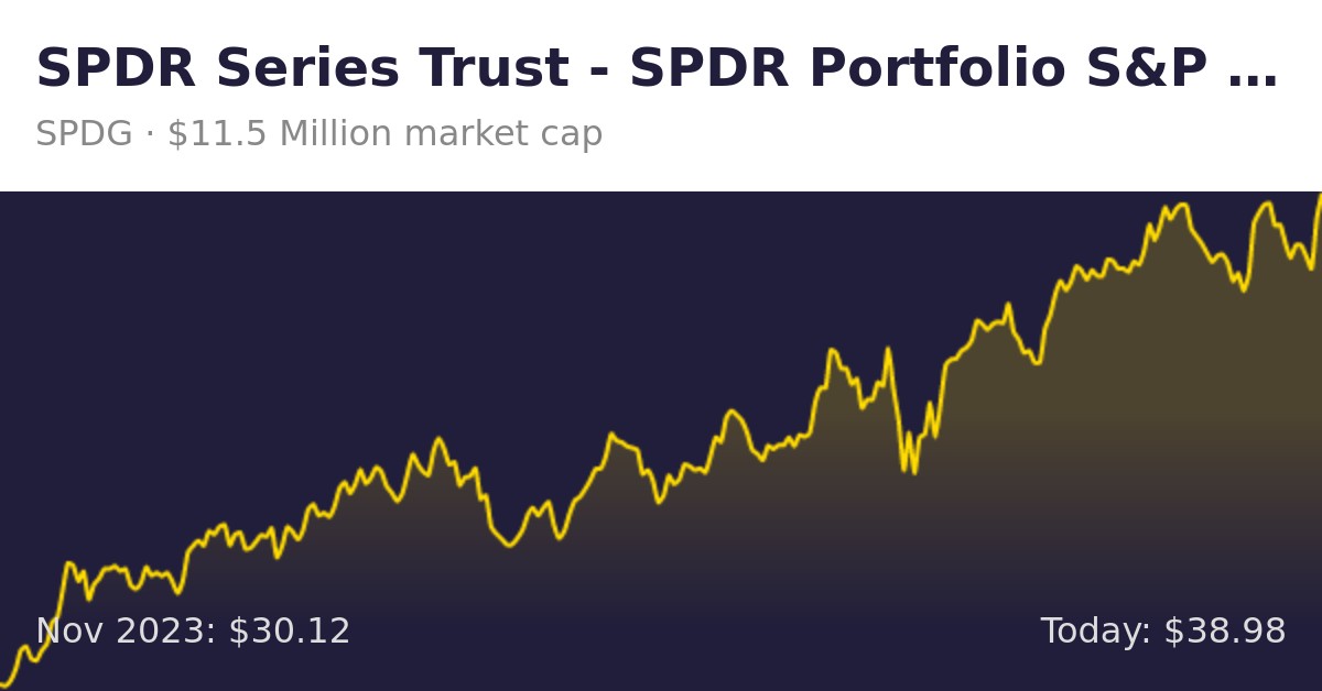 What Does Spdr Stand For