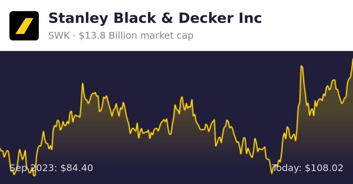 Stanley Black Decker SWK Finance information