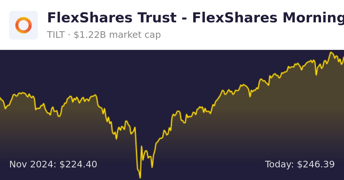 FlexShares Trust FlexShares Morningstar US Market Factors Tilt Index
